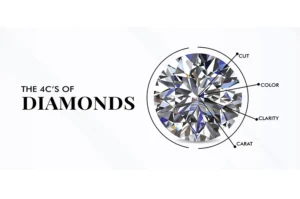 4Cs of Lab Grown Diamonds
