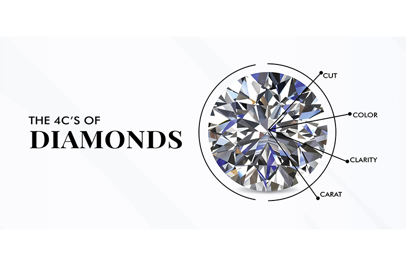 4Cs of Lab Grown Diamonds