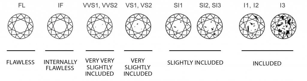 diamond clarity scale