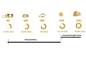 karat gold purity and applications