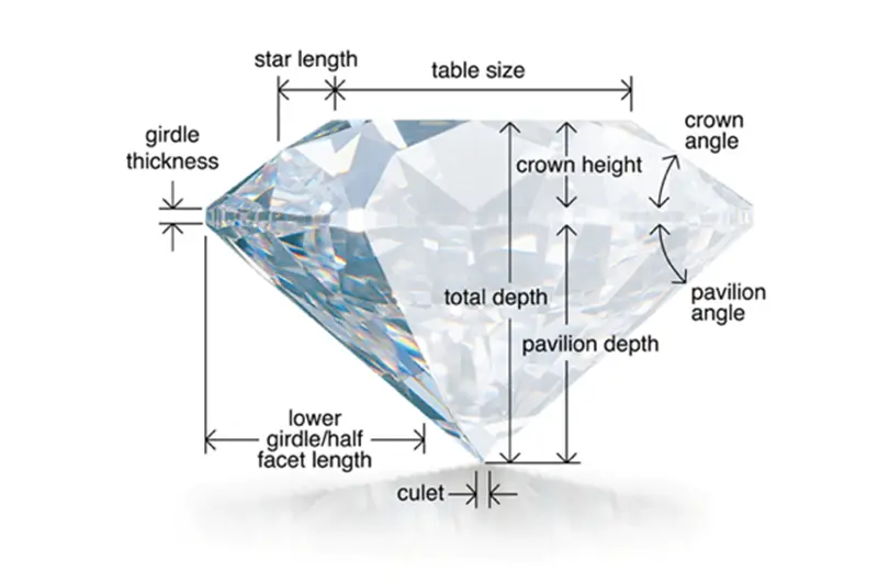 lab grown diamond anatomy