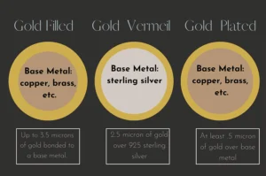 Gold Filled vs Gold Plated vs Gold Vermeil