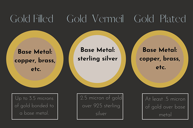 Gold Filled vs Gold Plated vs Gold Vermeil