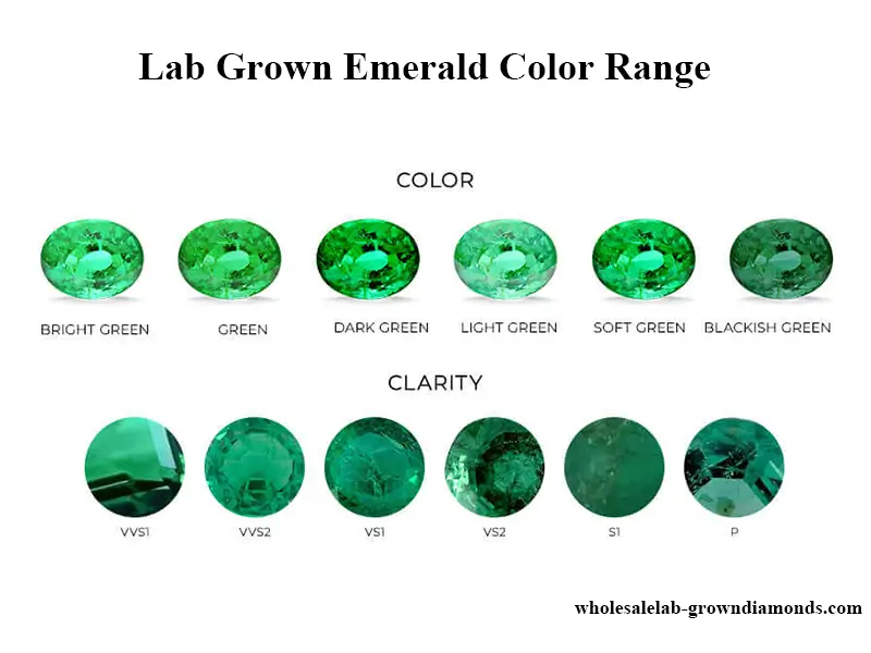 Lab Grown Emerald Color Range
