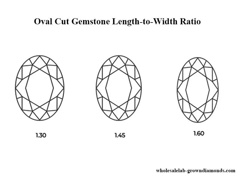 Oval Cut Gemstone Length-to-Width Ratio