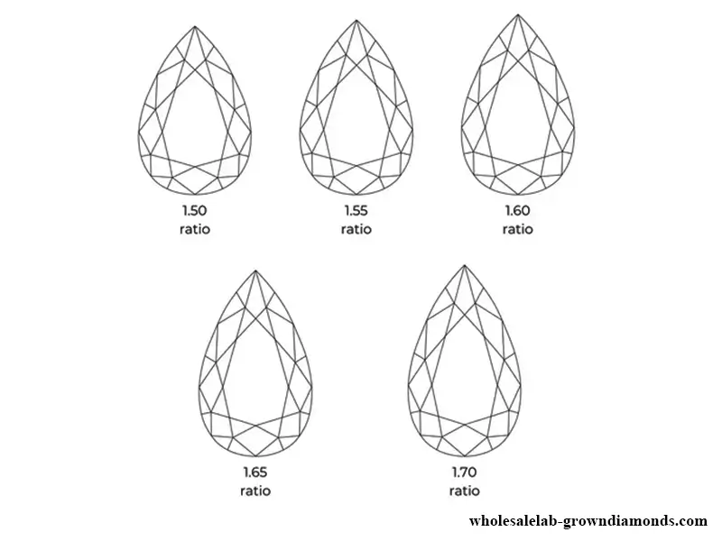 pear-shaped gemstone leng-to-with ratio