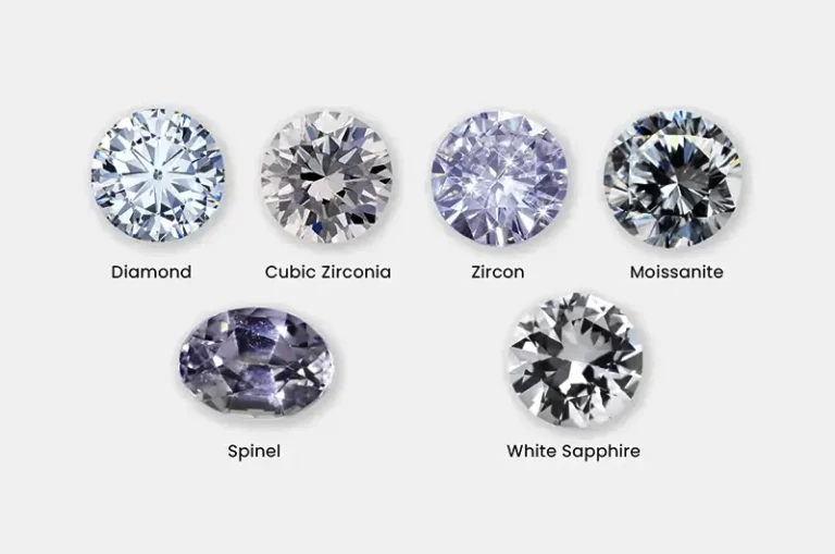 Misused Names That Are Not Actual Lab Grown Diamonds