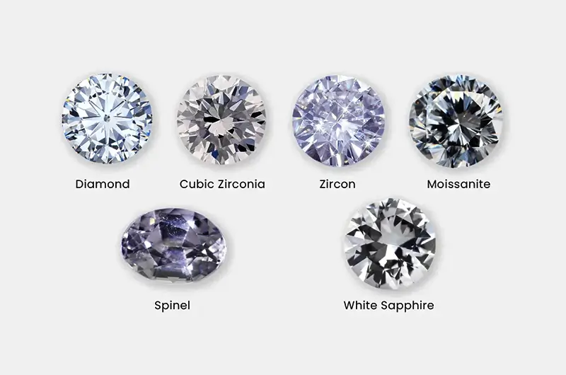 Misused Names That Are Not Actual Lab Grown Diamonds