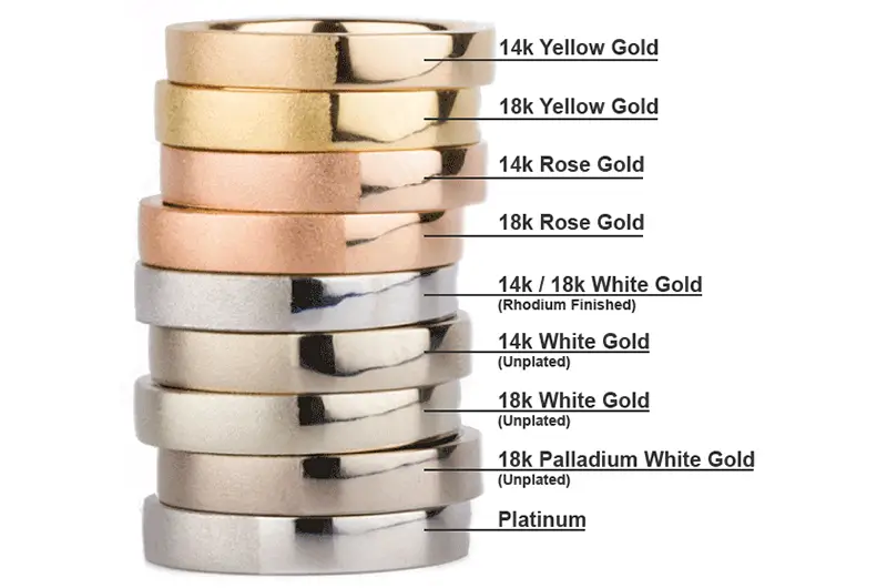 precious metal comparison